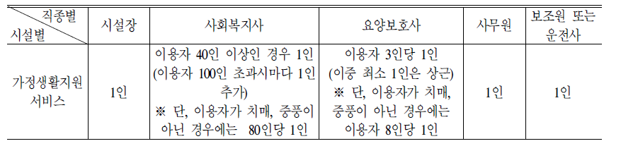 가정생활지원서비스:개정안(1안)