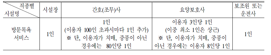 방문목욕서비스:개정안(1안)