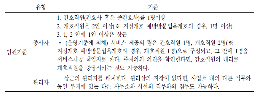 일본 지정방문입욕개호 인력배치기준