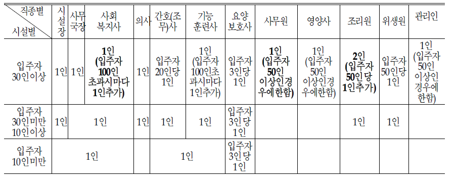 단기보호서비스:개정안(4안)