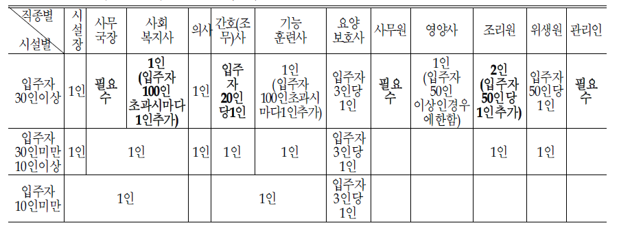 단기보호서비스:개정안(5안)