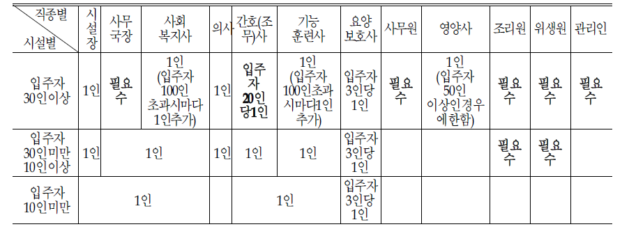 단기보호서비스:개정안(6안)