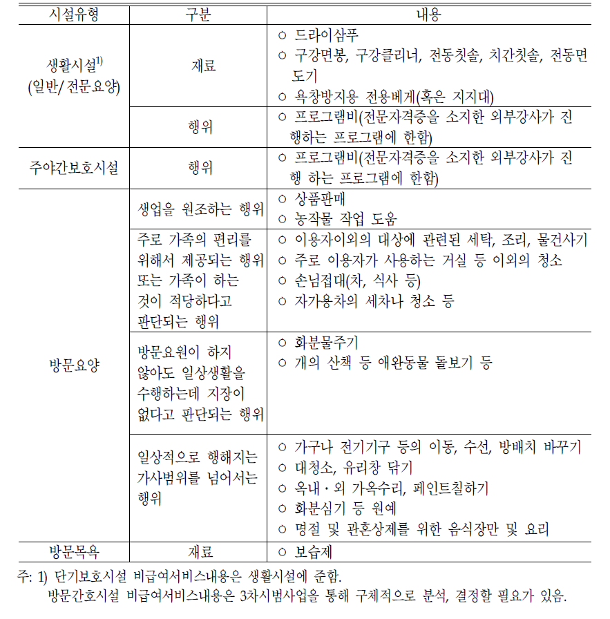 시설종류별 비급여 서비스내용