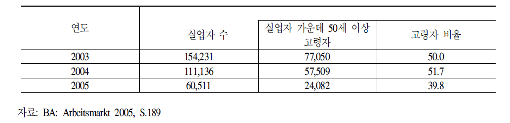 통합보조금의이용자수