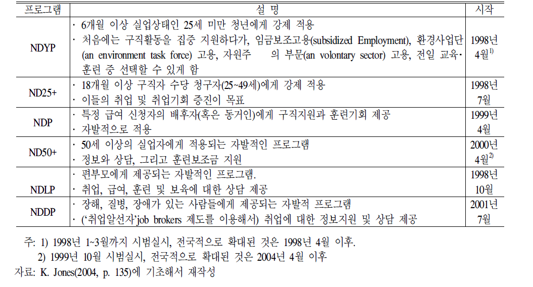 뉴딜프로그램