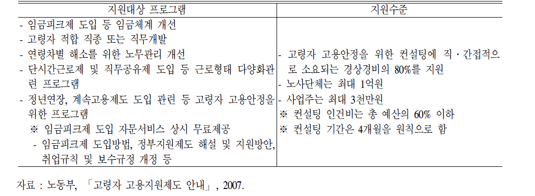 고령자고용촉진컨설팅제도의지원내용