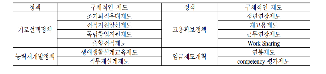 중고령자의고용을장려하기위한인사정책