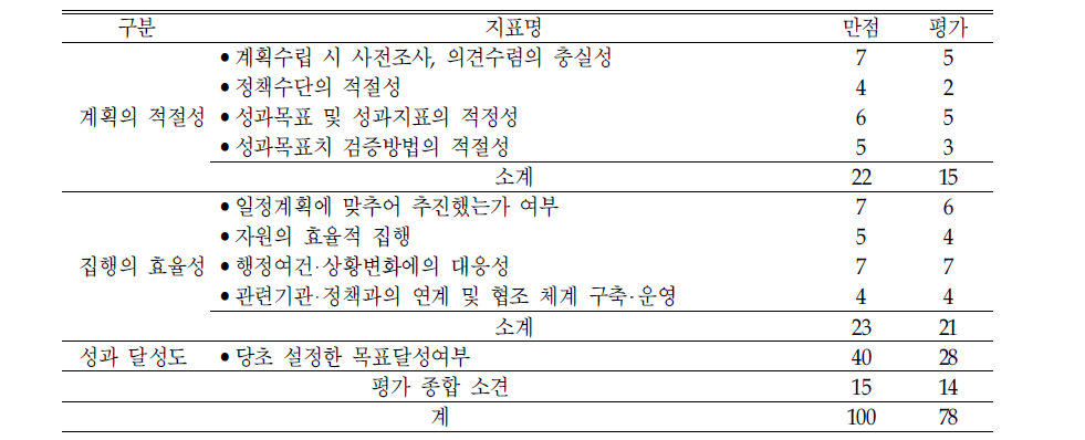 ‘선천성대사이상검사 지원’의 평가결과