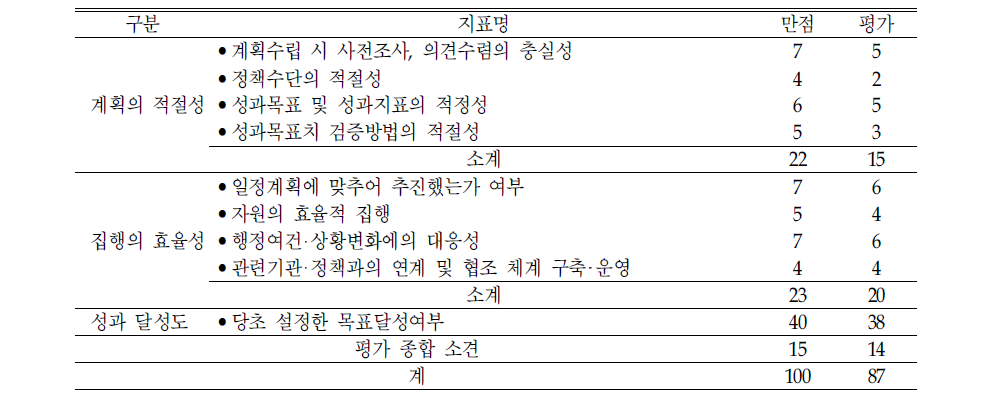 ‘미숙아‧선천성이상아 의료비 지원’의 평가결과