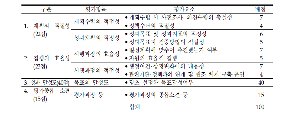 아동종합대책 미시적 평가틀의 기본구조