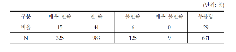 원외 약국의 만성질환 처방조제에 대한 만족도:대만의 사례