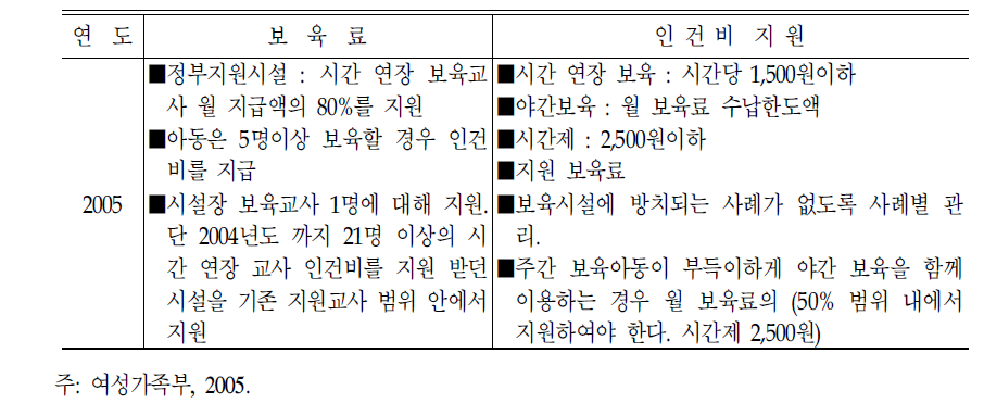 24시간 보육에 대한 정부의 지침