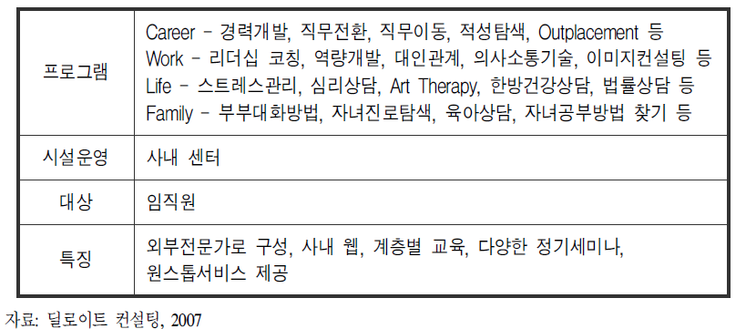 S사의 근로자원조프로그램(EAP)개요