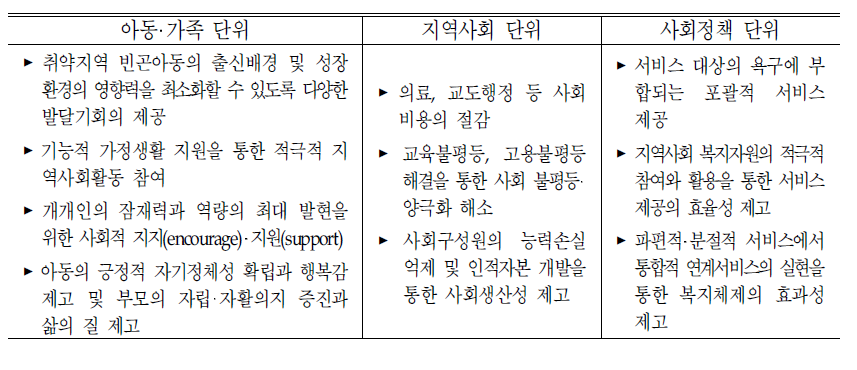 아동 인적자본 개발 지원을 위한 지역사회서비스 혁신사업의 의의