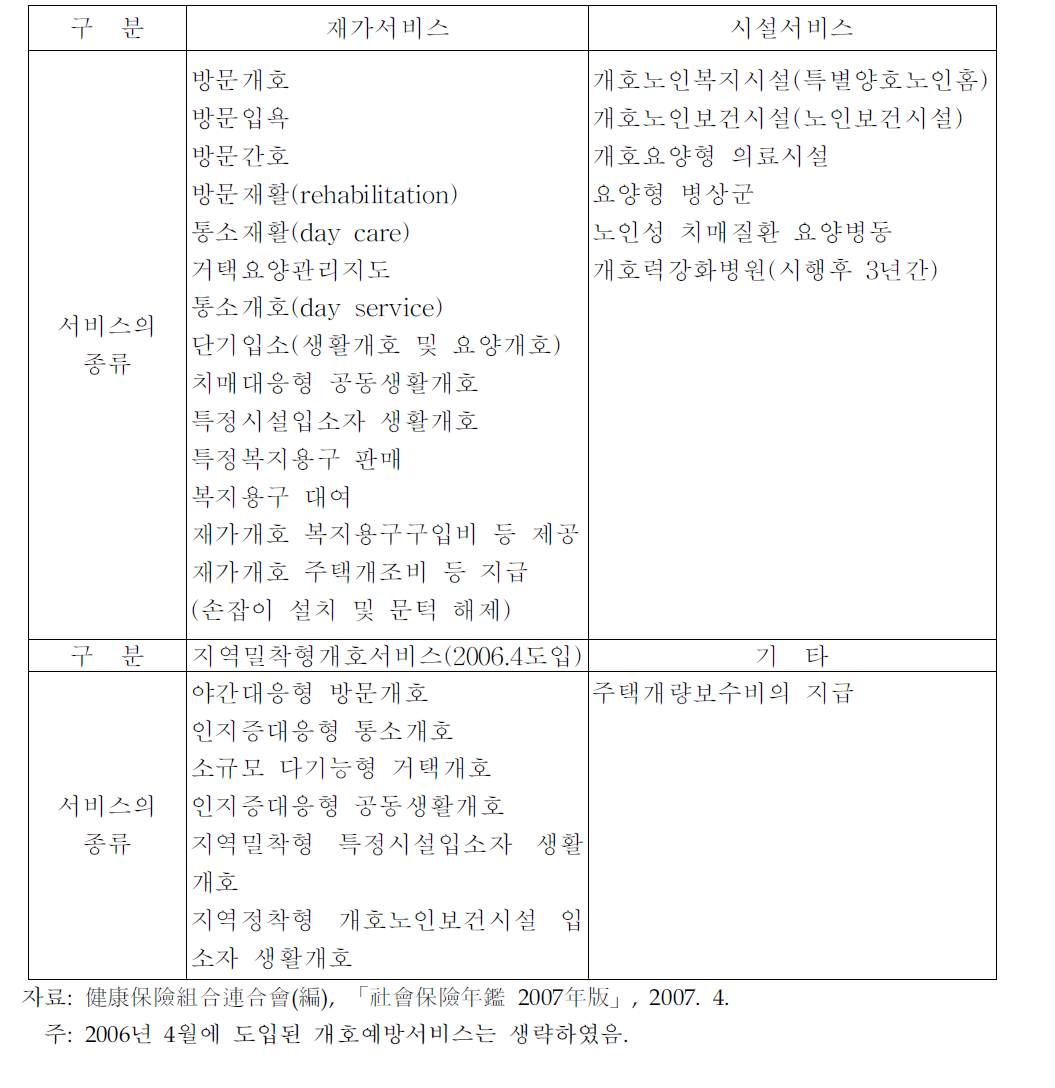 개호보험제도의 서비스 일람