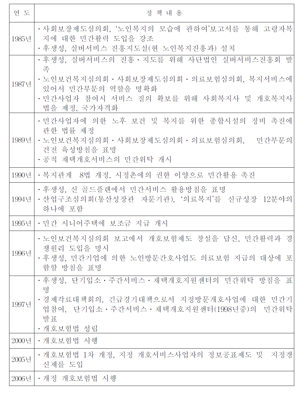 일본 개호서비스에 대한 시장 메커니즘 도입정책의 추이