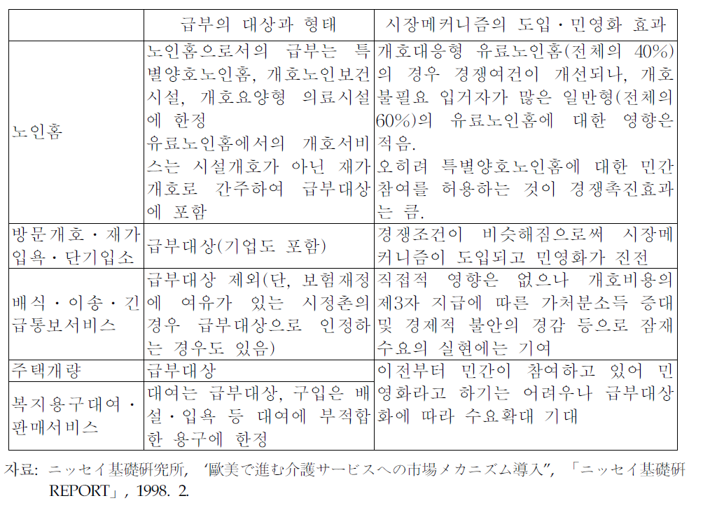 개호보험제도의 효과