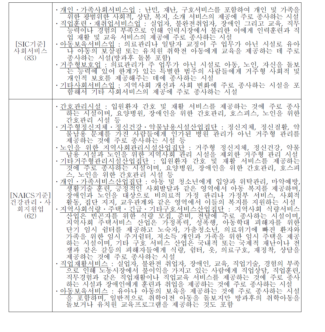 미국에 있어서 사회서비스의 산업적 범위