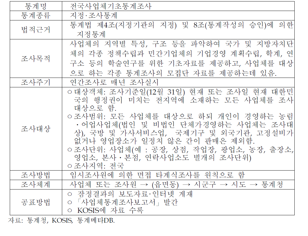 전국사업체통계의 개요