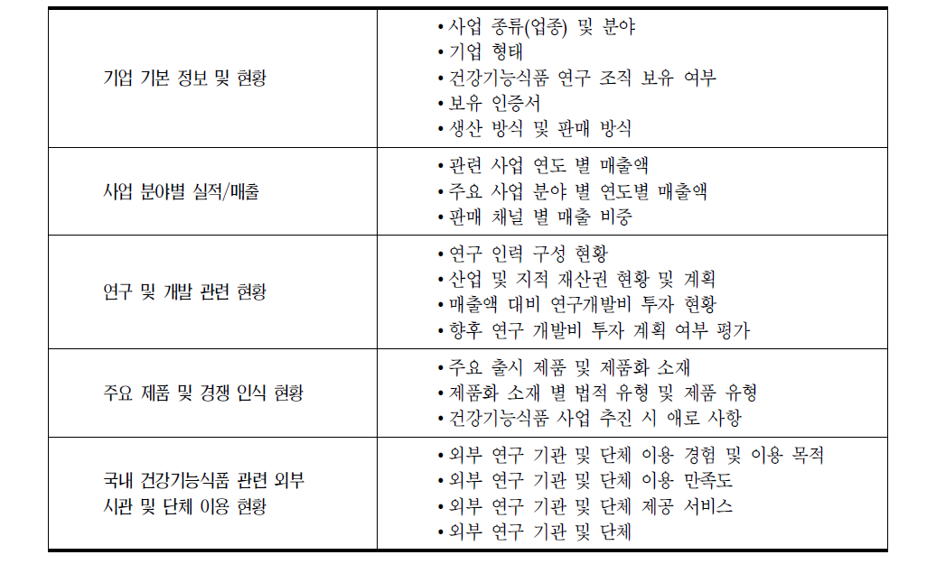 산업체 R&D실태조사 주요 조사내용