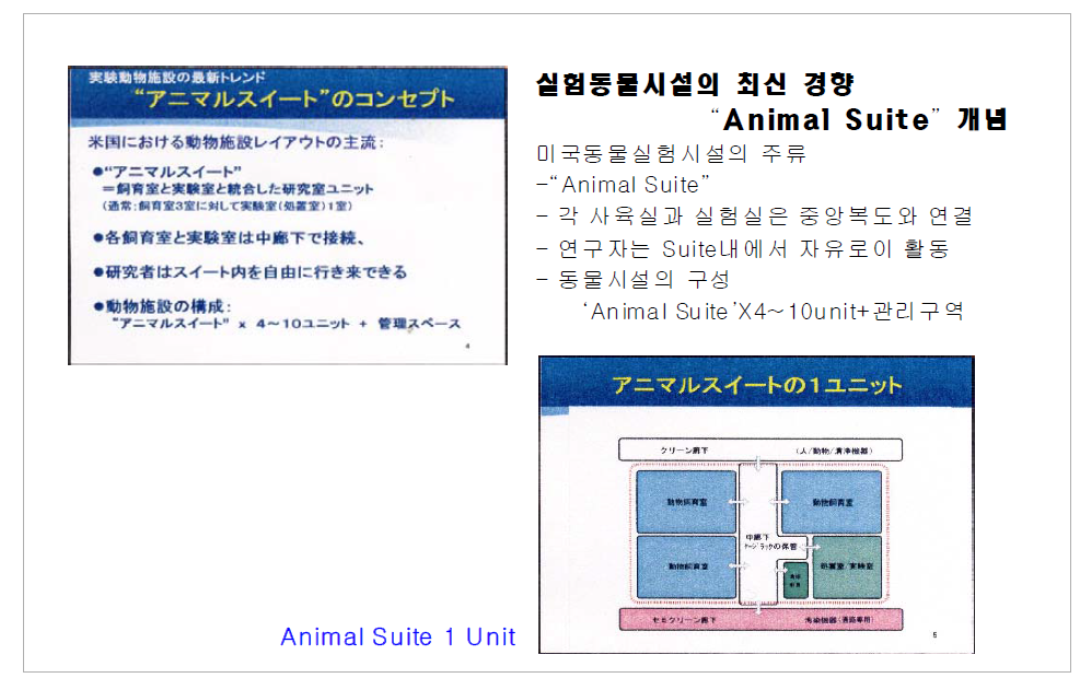 ‘Animal Suite Unit’ 개념