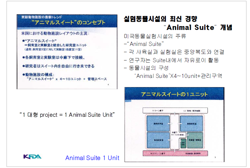 ‘Animal Suite Unit’ 개념