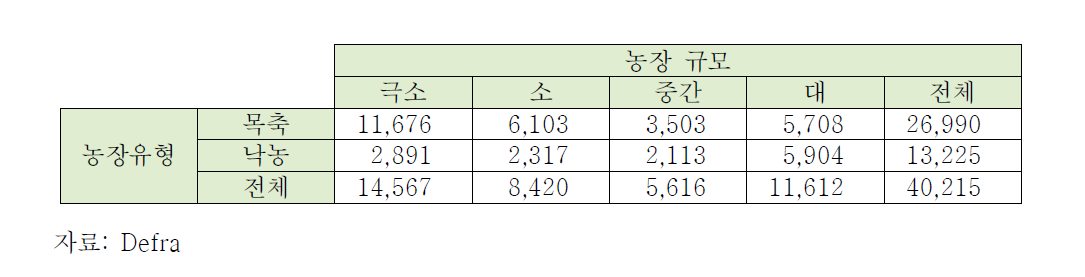 피영향 목축과 낙농 보유자들의 수