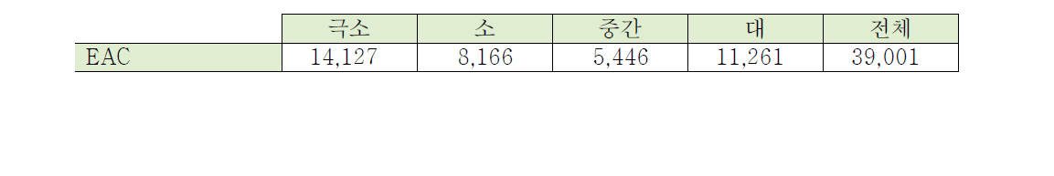 연간등가 숙지비용들: 도축장들 및 세절시설들(영국)