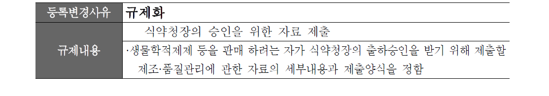 ‘0000002750. 국가검정대상 의약품 지정 등에 관한 규정’의 규제내용