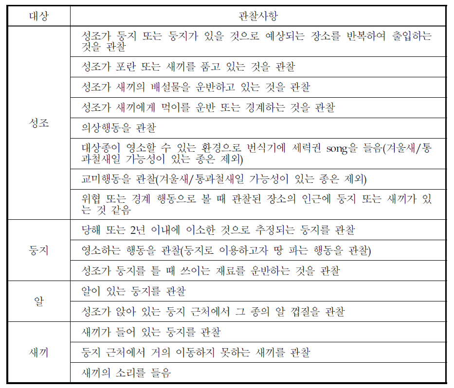 특정장소에서 조류의 번식 판단 기준