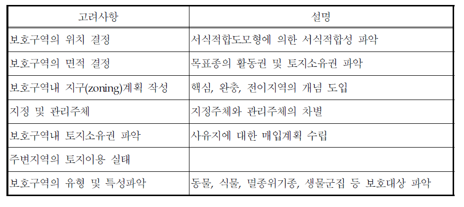 보호구역 지정시 고려사항