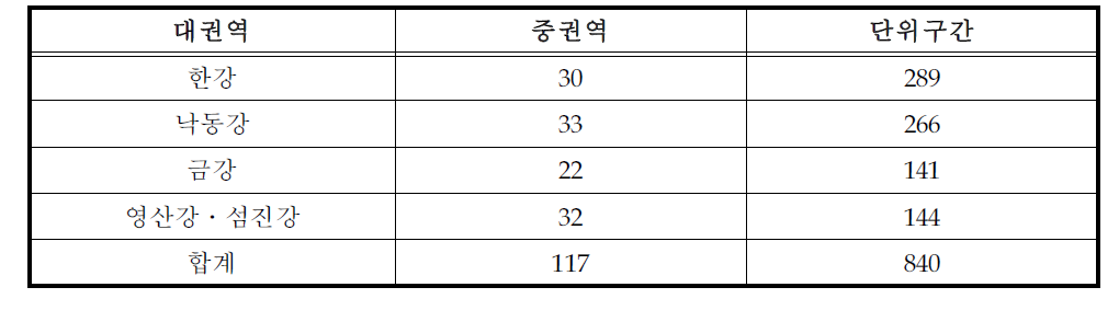 우리나라 전역의 유역구분