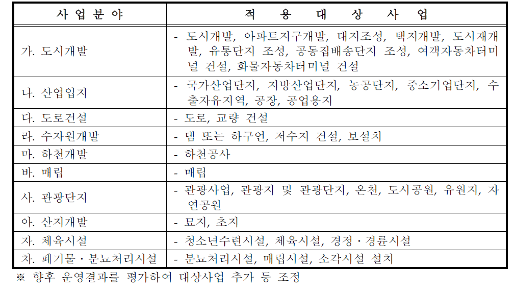 저감시설 설치대상 사업