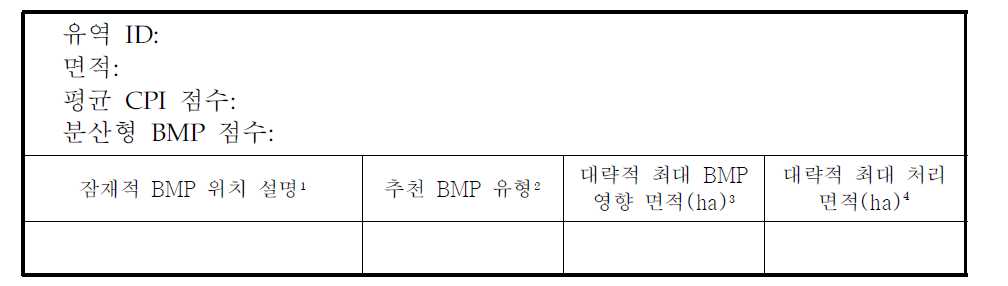 지역형 프로젝트 권장사항 요약