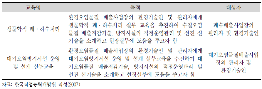 환경기술인 실무교육 교육과정