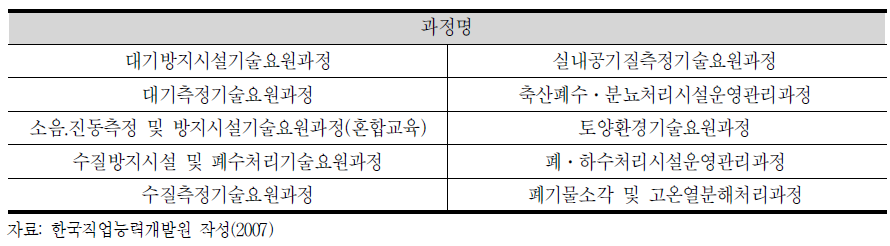 법정교육 교육과정