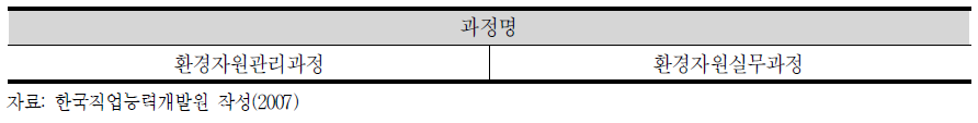 수탁교육 교육과정