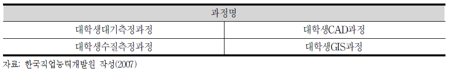 특별교육 교육과정