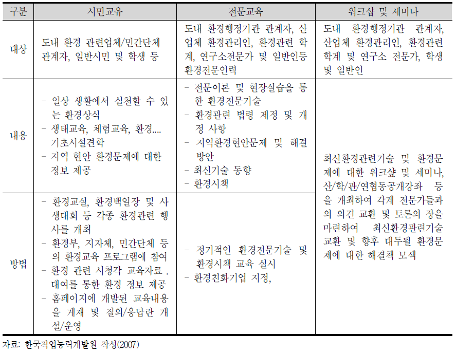 지역기술환경개발센터 교육정보사업