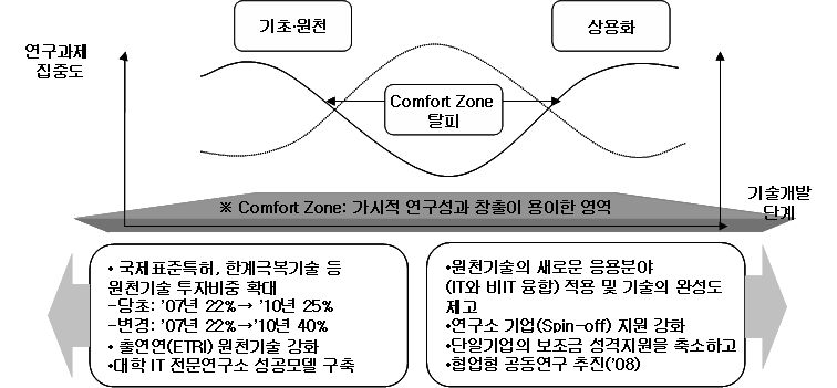 IT양극단(SmileIT) 전략