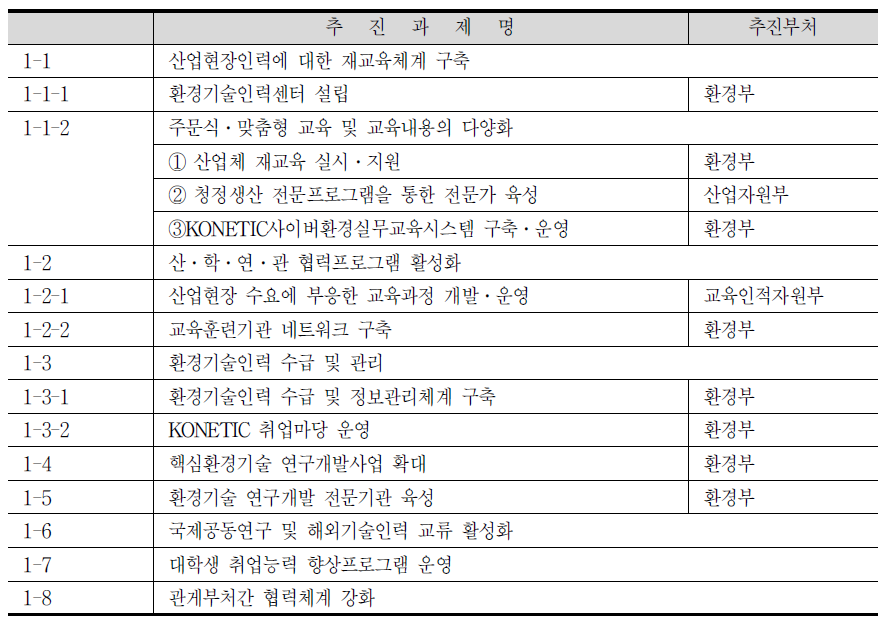 단기 과제