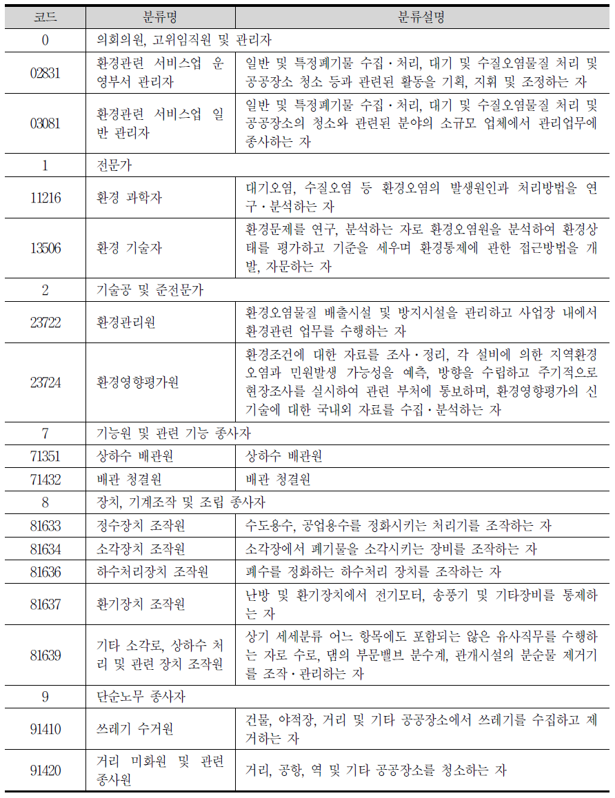 한국표준직업분류 중 환경관련 직업 분류