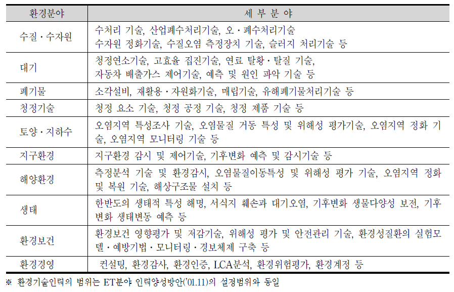 환경분야별 환경기술인력의 범위