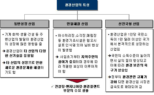 환경산업의 특성 2