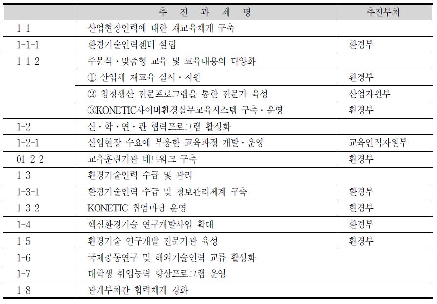 단기 과제