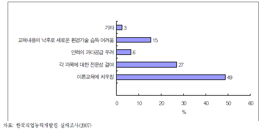 현행 정규양성시스템(학교교육)의 문제점