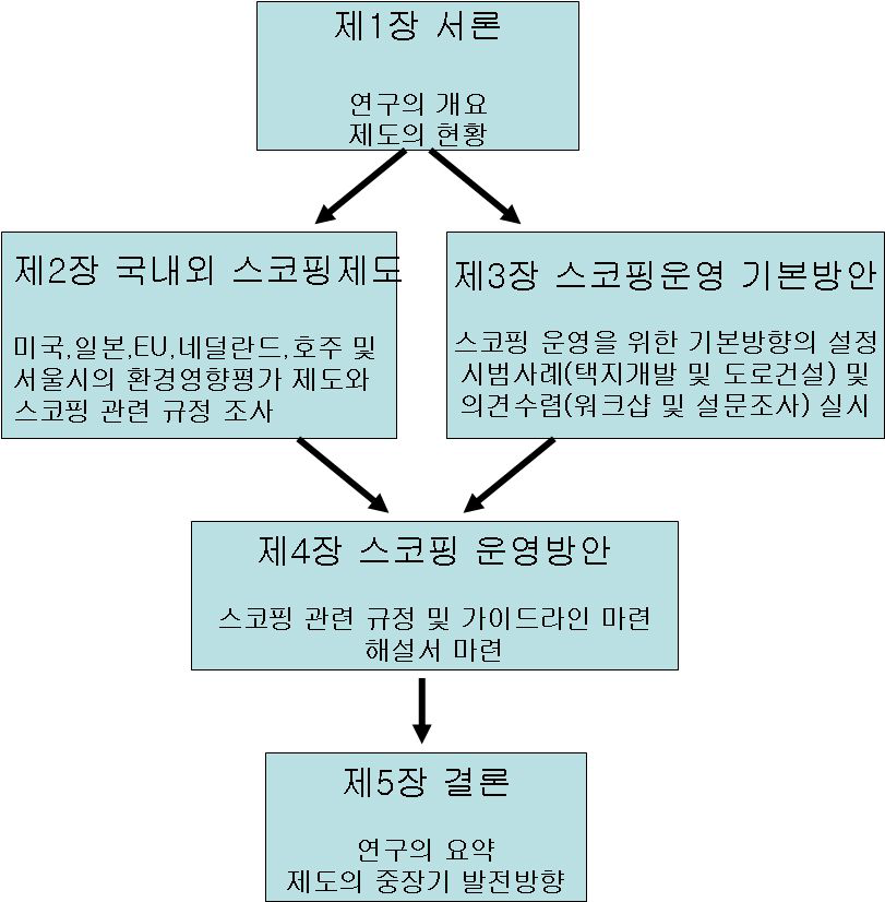 연구의 구성