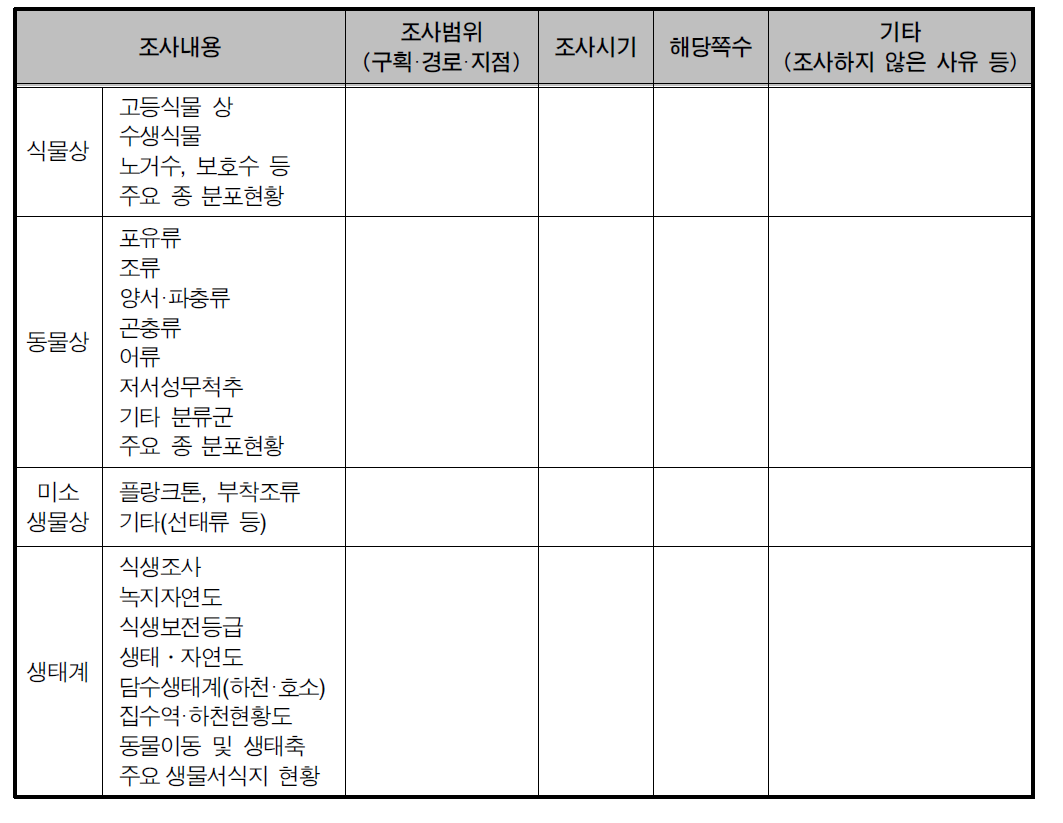 동·식물상 현황조사 내용·범위·시기(예시)