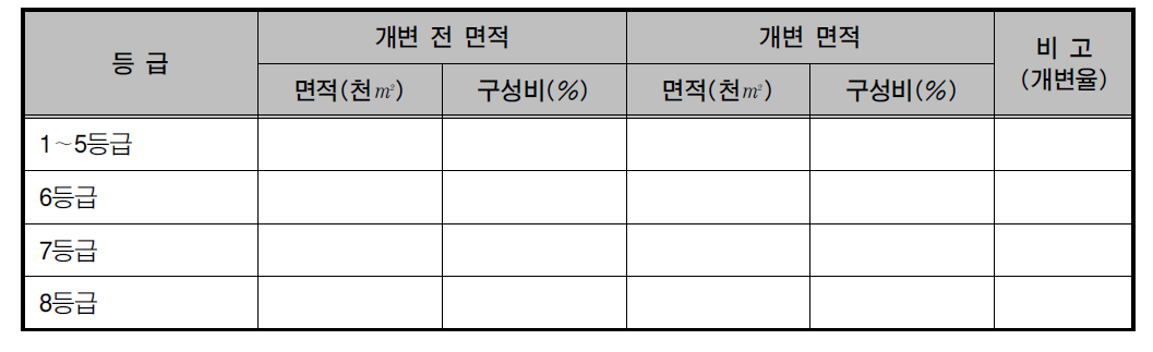 녹지자연도(예)