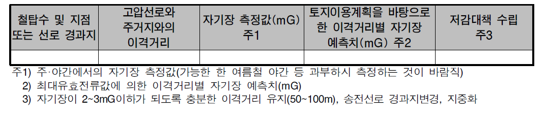 택지예정 부지 내 철탑 및 고압선로가 있을 경우(변전소 포함)